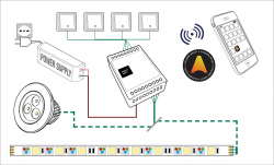 DLX1224 4CC500 CASAMBI 2